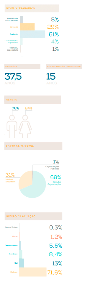 perfil_mba perfil_mba
